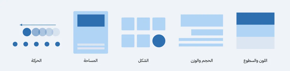 أنواع التباين